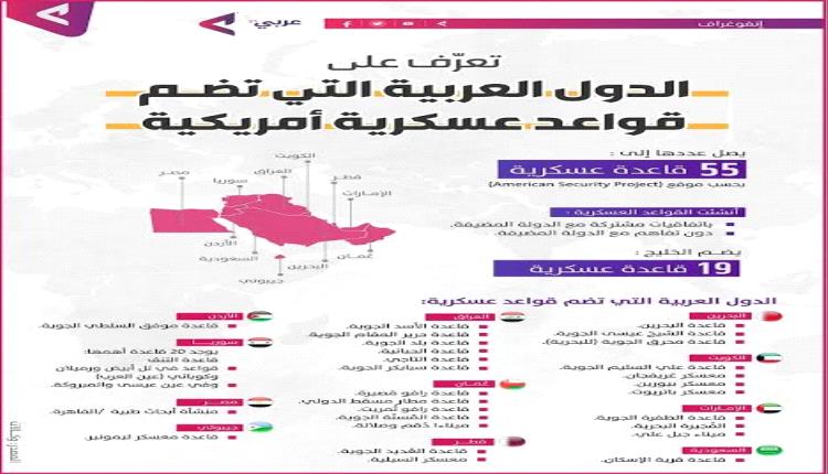 ما القواعد الأمريكية الموجودة في المنطقة العربية؟