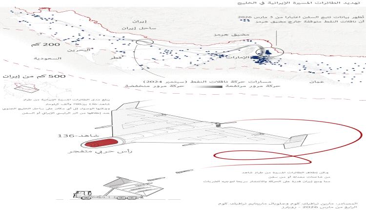 رويترز: إيران قادرة على تعطيل مضيق هرمز بالطائرات المسيرة لعدة أشهر