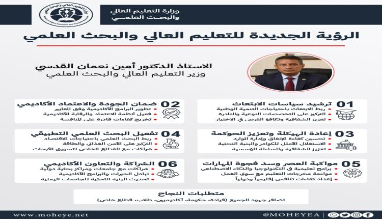 وزير التعليم العالي: هدفنا تقليص الفجوة بين المخرجات الأكاديمية واحتياجات سوق العمل