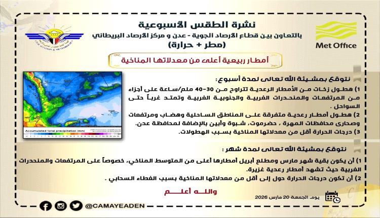 الجاوي يوجه لجنة الطوارئ واللجان المجتمعية الاستعداد المنخفض الجوي ويحذر المواطنين