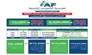 تعرف على التقرير السنوي لمؤسسة الشعيب الخيرية للعام 2025م 