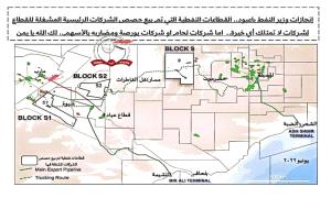 تقرير يكشف حجم العبث ونهب النفط في محافظتي شبوة وحضرموت