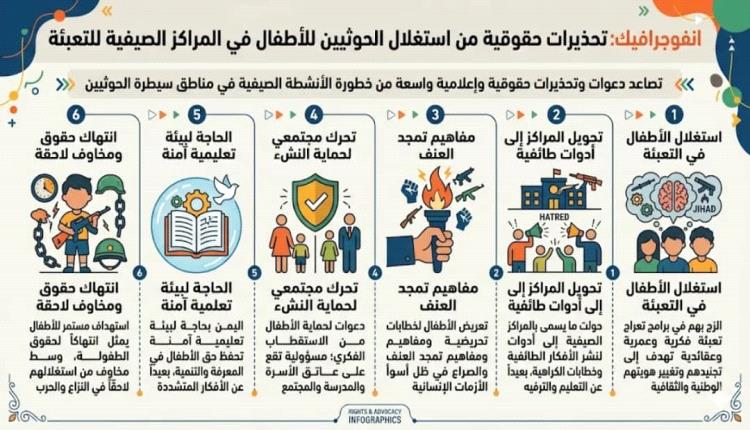 تحذيرات حقوقية من استغلال الحو.ثيين للأطفال في المراكز الصيفية للتعبئة