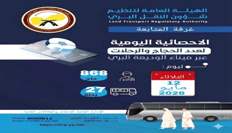 هيئة النقل البري: وصول أكثر من 800 حاج إلى الوديعة يوم الثلاثاء