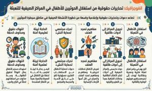 تحذيرات حقوقية من استغلال الحو.ثيين للأطفال في المراكز الصيفية للتعبئة