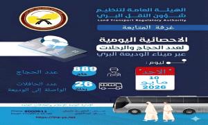 هيئة النقل البري: 889 حاجاً يصلون ميناء الوديعة البري يوم الأحد